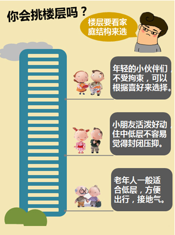 选择高层电梯房 别忘了关注这些问题！